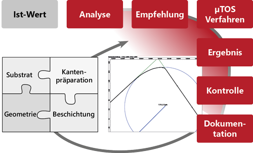 verlängerte Werkbank im Werkzeugeinsatz
