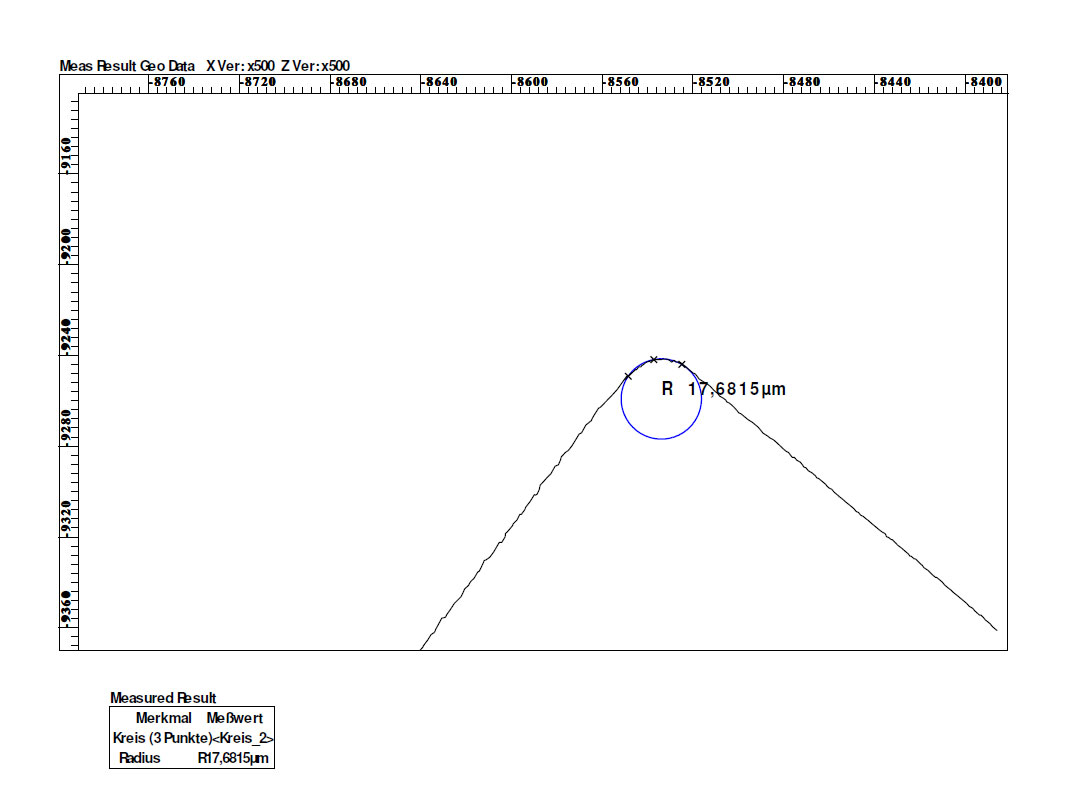 Messwert Oberflächenbearbeitung Stanzwerkzeug Messwert Stanzwerkzeuge Oberflächenpräparation
